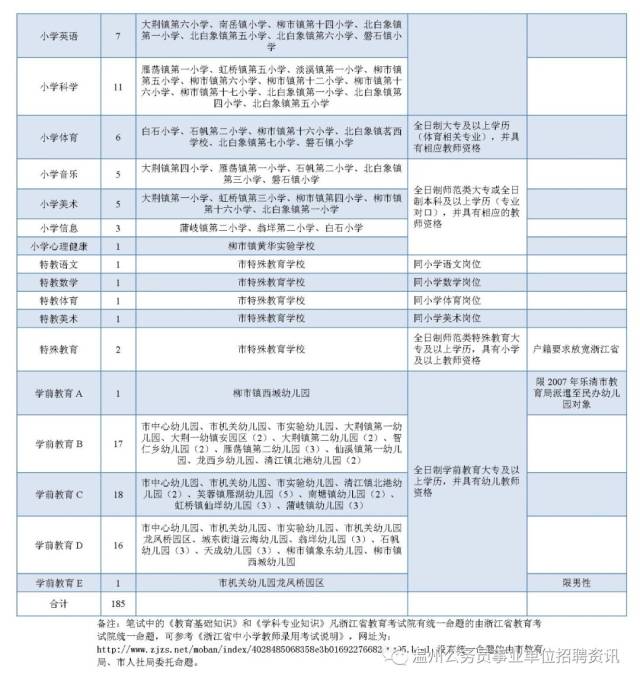 乐清招聘