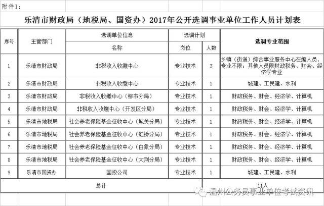 乐清招聘信息